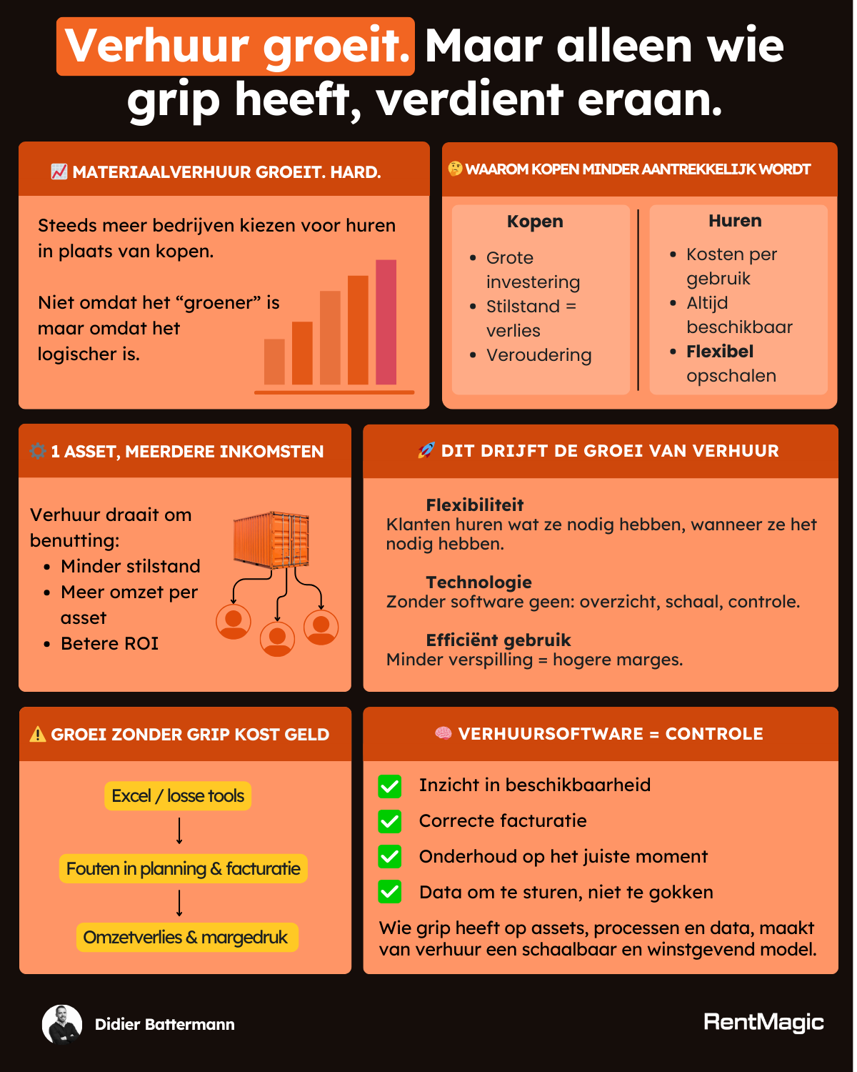 Verhuur groeit. Maar alleen wie grip heeft, verdient eraan.