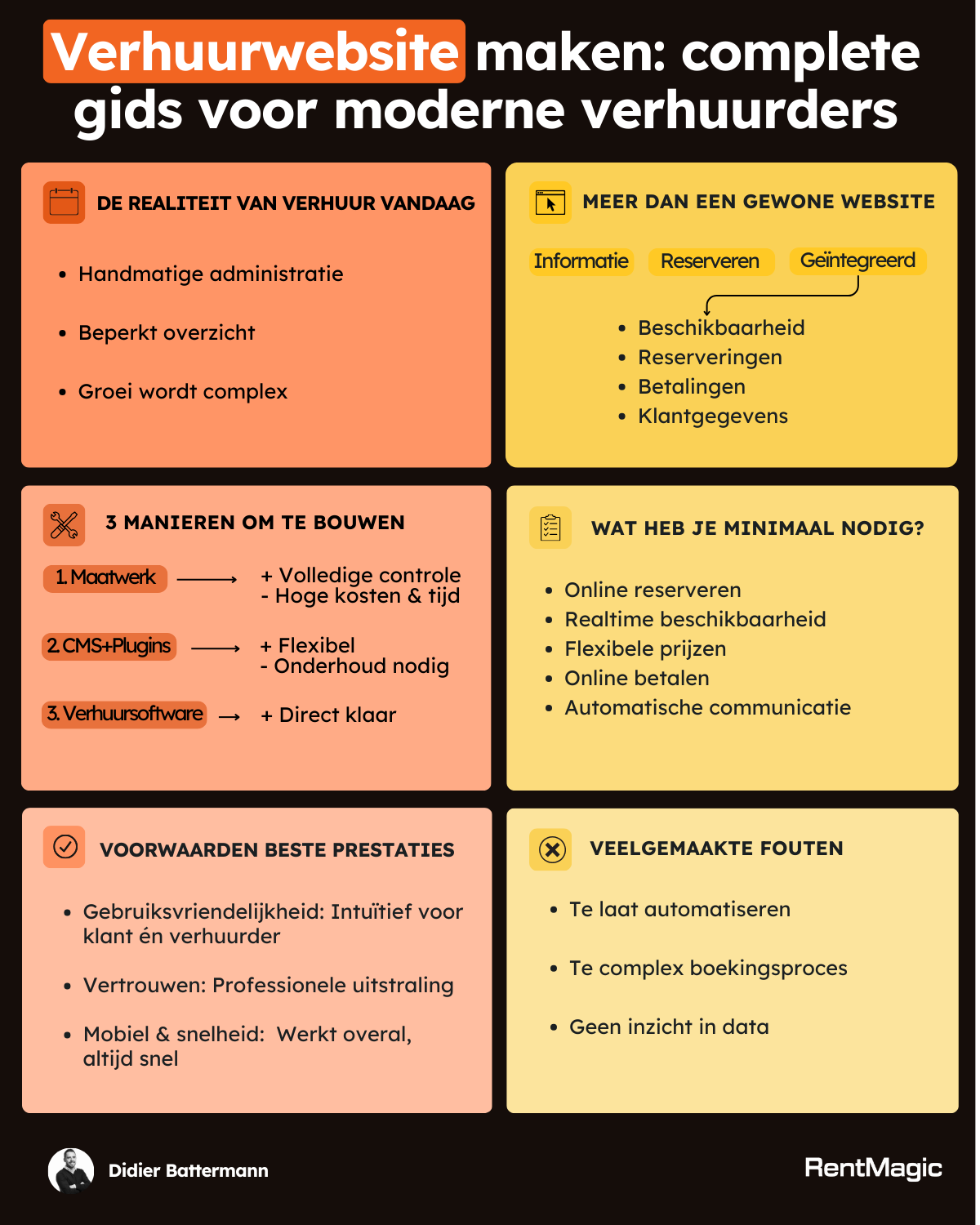 verhuurwebsite maken infographic