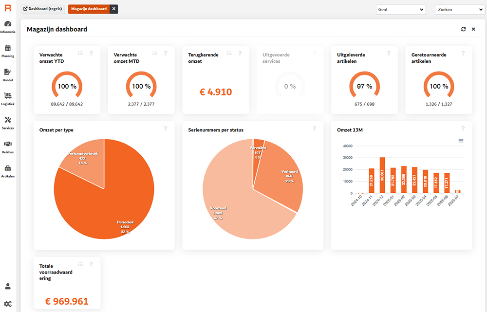 Direct realtime informatie met dashboards Direct realtime informatie met dashboards