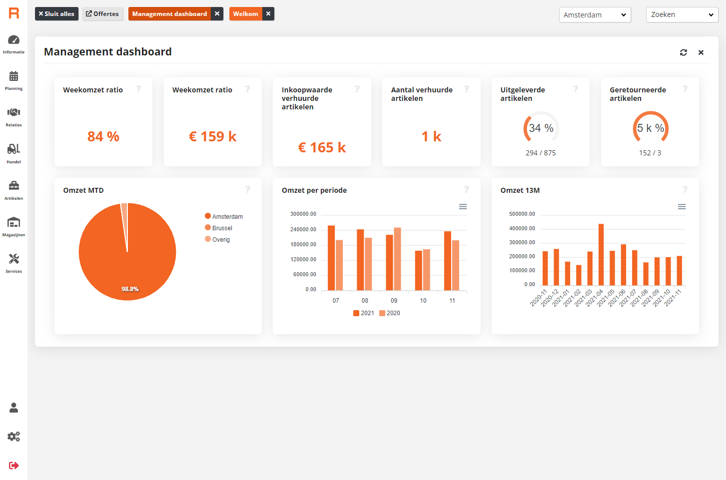 Functionaliteit functionaliteit