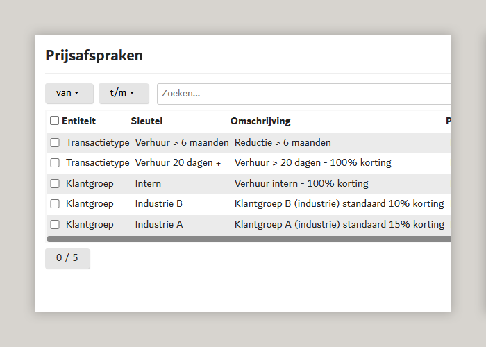 Prijzen en condities instellen binnen RentMagic